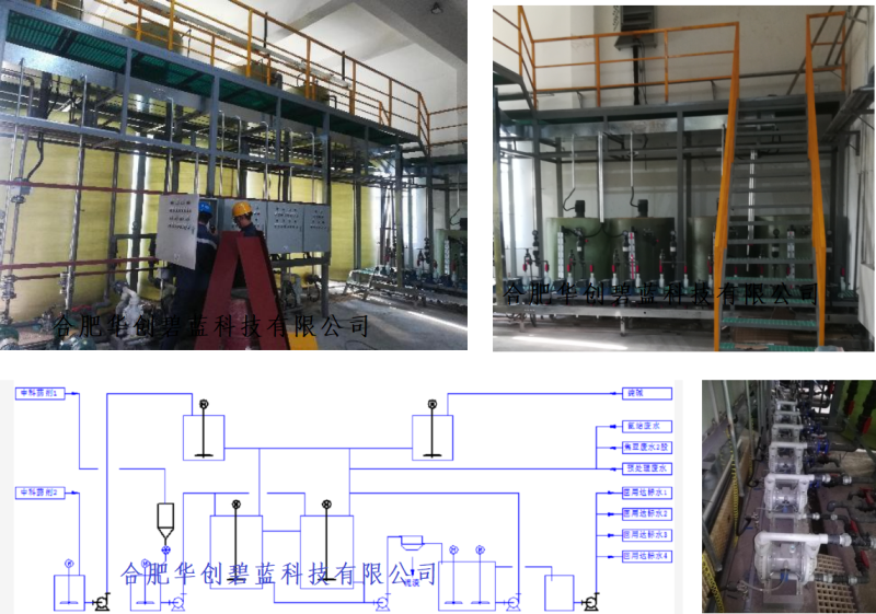 含硫、氨-氮废水不排放技术