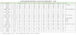 2022.8.20前获得的专利