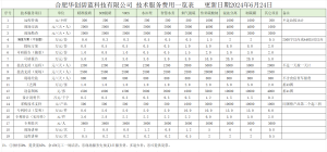 2022.8.20前获得的专利