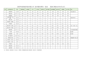 2022.8.20前获得的专利